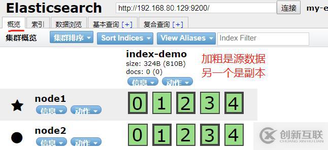 ELK日志分析系統(tǒng)（理論+部署）