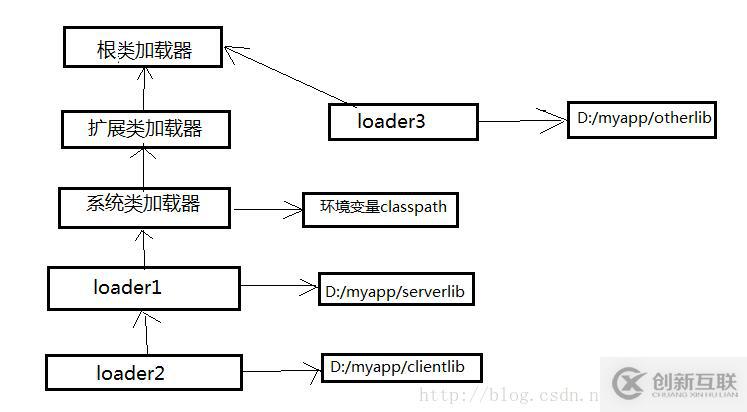 AUTOcad中標注尺寸的數(shù)字太小調(diào)大的方法