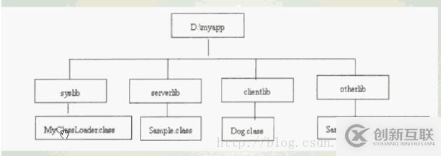 AUTOcad中標注尺寸的數(shù)字太小調(diào)大的方法