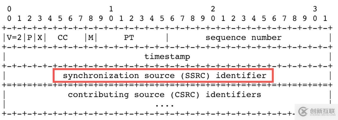 WebRTC 開發(fā)實(shí)踐：如何實(shí)現(xiàn) SFU 服務(wù)器