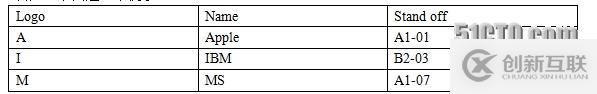 基于Robot Framework的驗(yàn)收測(cè)試驅(qū)動(dòng)開(kāi)發(fā)