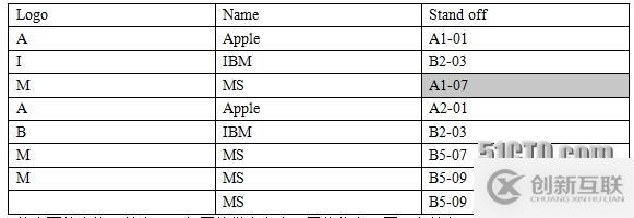 基于Robot Framework的驗(yàn)收測(cè)試驅(qū)動(dòng)開(kāi)發(fā)