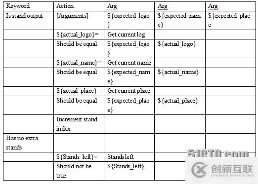 基于Robot Framework的驗(yàn)收測(cè)試驅(qū)動(dòng)開(kāi)發(fā)