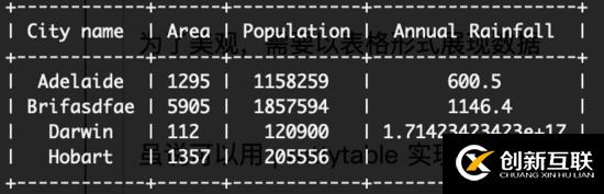 python怎么以表格形式打印輸出