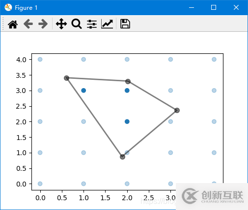 使用matplotlib怎么實(shí)現(xiàn)一個(gè)多邊形選區(qū)功能