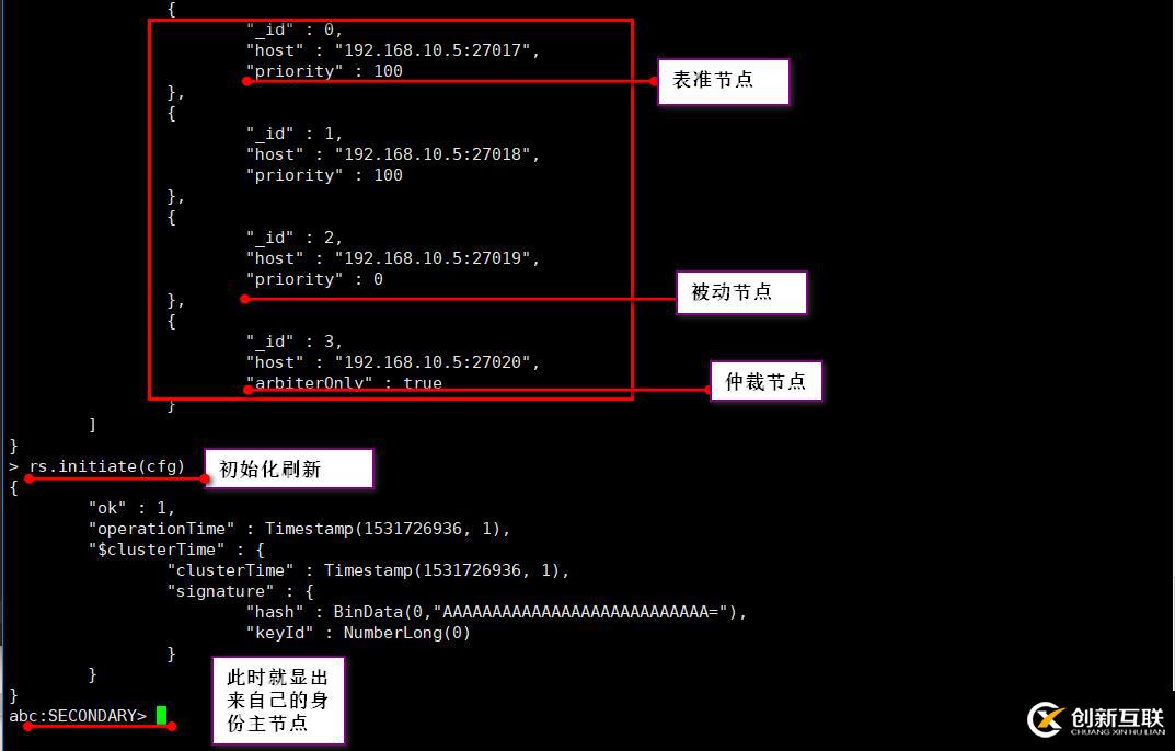 MongoDB復(fù)制集選舉原理管理