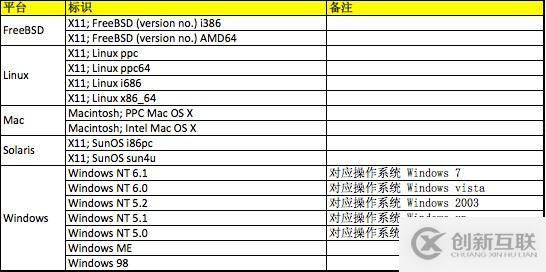 瀏覽器User-Agent的示例分析