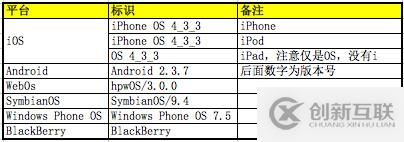 瀏覽器User-Agent的示例分析