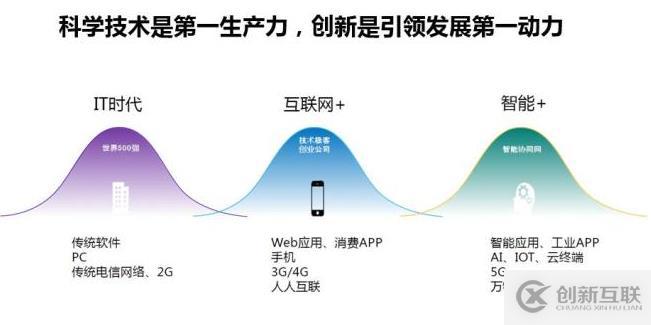 深入解讀云計算的十年發(fā)展歷程