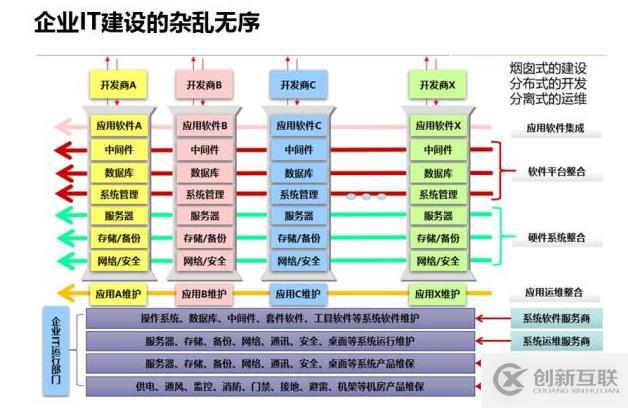 深入解讀云計算的十年發(fā)展歷程