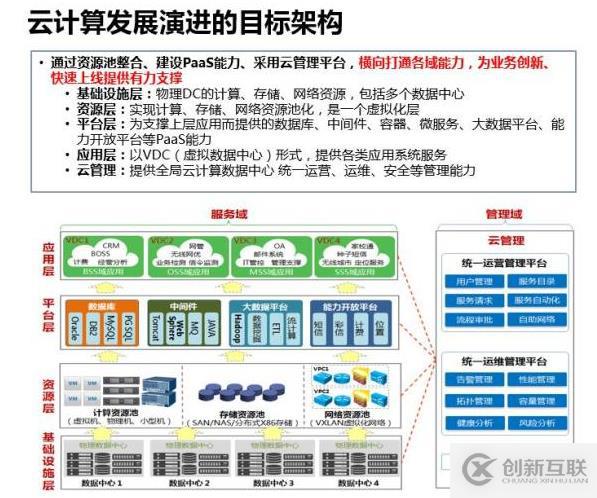 深入解讀云計算的十年發(fā)展歷程