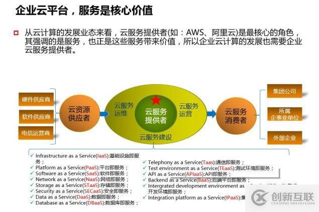 深入解讀云計算的十年發(fā)展歷程