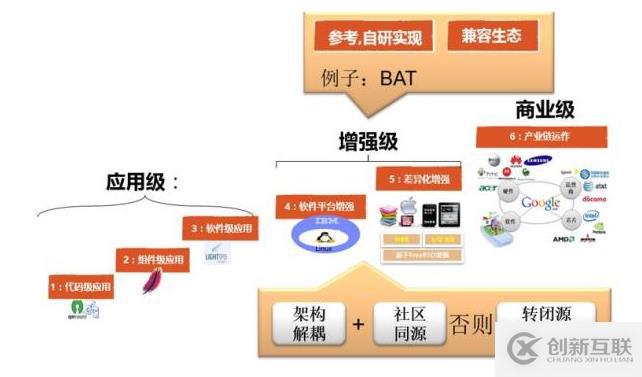 深入解讀云計算的十年發(fā)展歷程