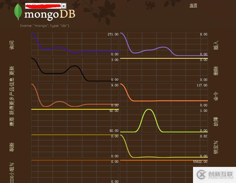 MongoDB監(jiān)控