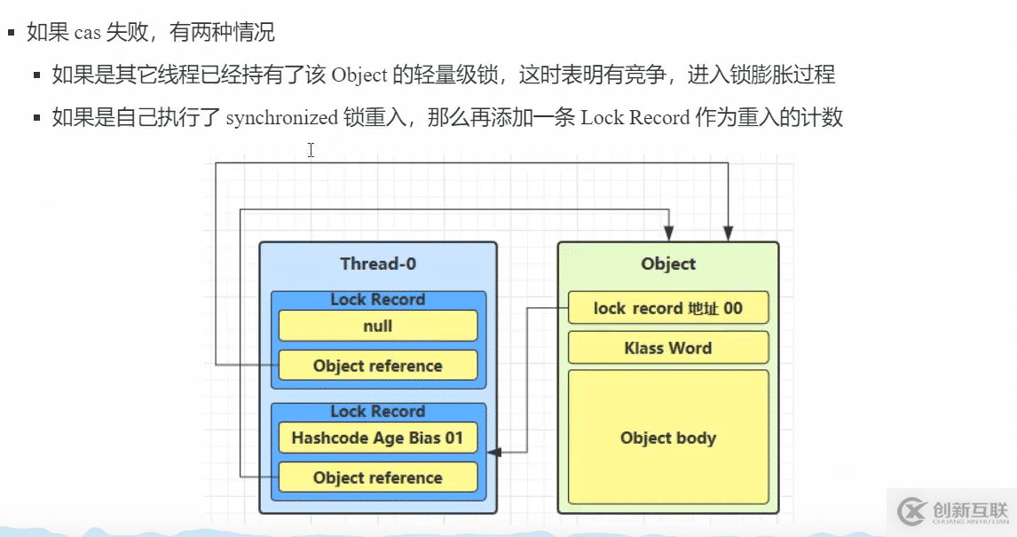 什么是Java多線程鎖機(jī)制