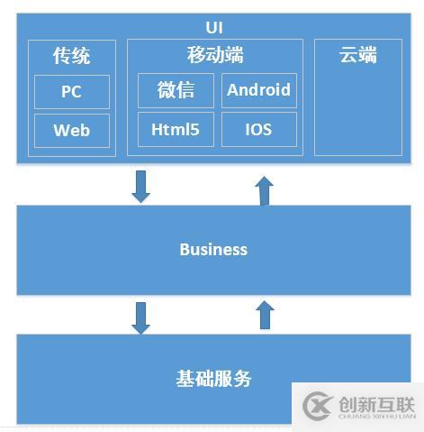 微信公眾平臺開發(fā)之通用開發(fā)框架的示例分析