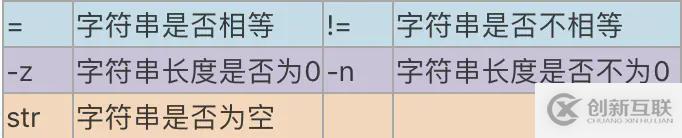 shell基礎(chǔ)語法的示例分析