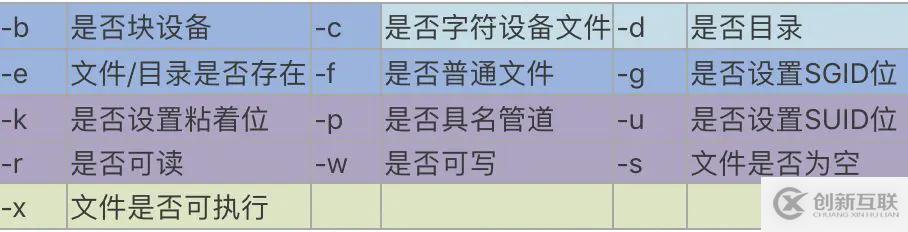 shell基礎(chǔ)語法的示例分析