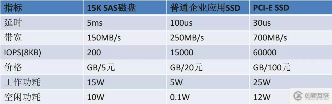 解DBA之惑：數(shù)據(jù)庫承載能力評(píng)估及優(yōu)化手段