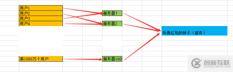 史上最通俗分布式鎖解讀