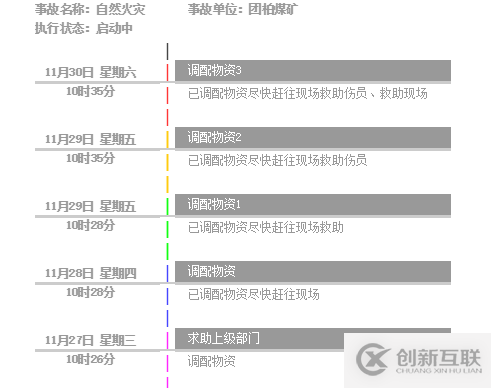 大數(shù)據(jù)中報表工具如何制作帶有時間軸的記錄表