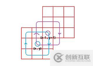 在這里插入圖片描述