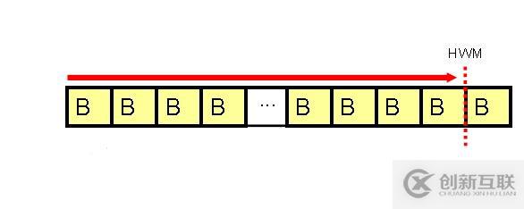 Oracle 學(xué)習(xí)之性能優(yōu)化（六）訪(fǎng)問(wèn)路徑