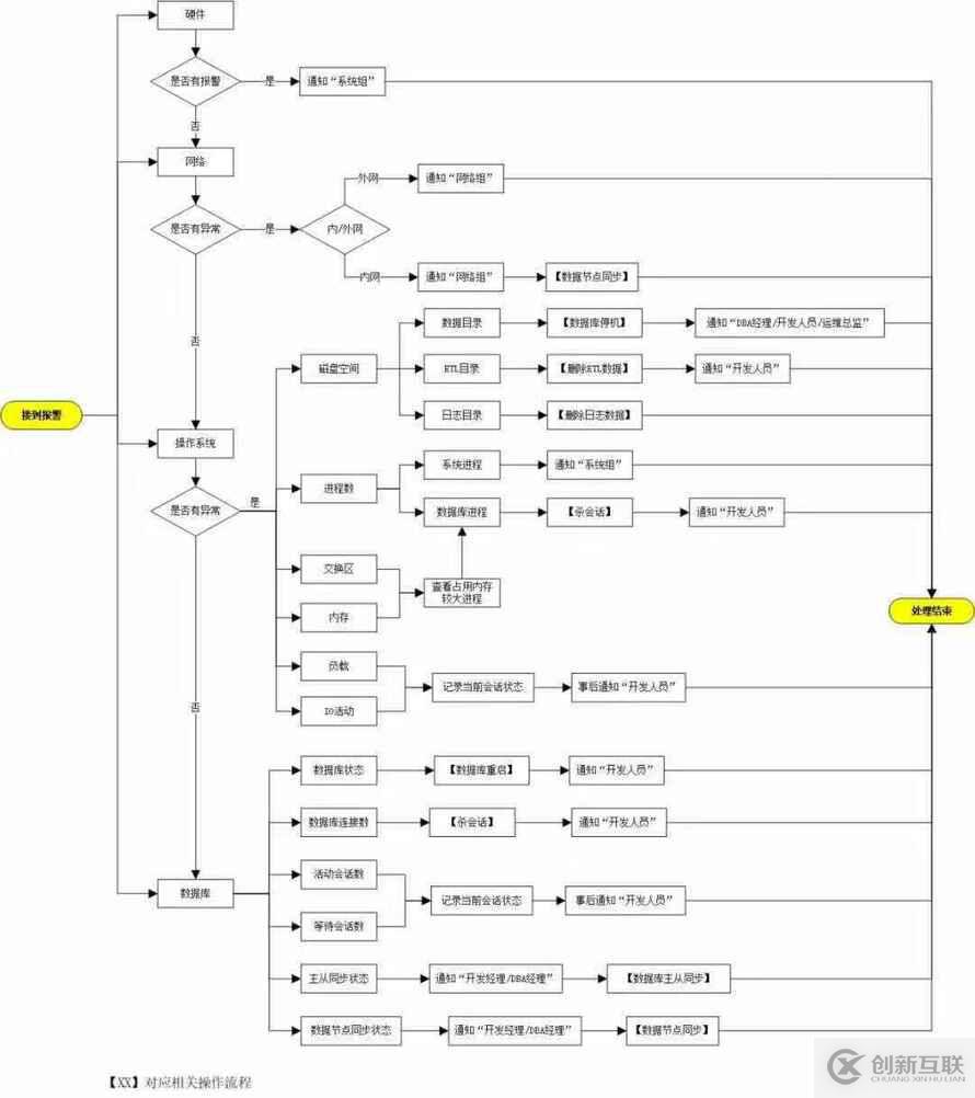 如何運用結(jié)構(gòu)化思維進行故障處理