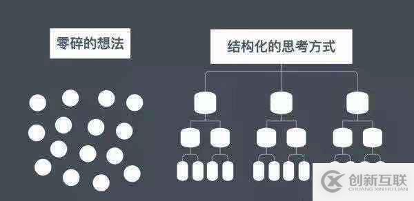 如何運用結(jié)構(gòu)化思維進行故障處理