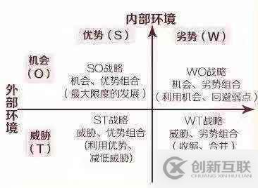 如何運用結(jié)構(gòu)化思維進行故障處理