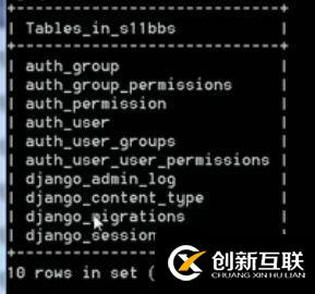 【python項目實戰(zhàn)】BBS論壇 （1）搭建項目框架