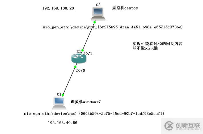 ACL控制訪問(wèn)列表原理+實(shí)驗(yàn)