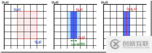 IOS CGContextSetLineWidth無法設(shè)置1像素線寬？