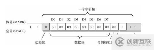 c語(yǔ)言中的“％4d”表達(dá)什么？