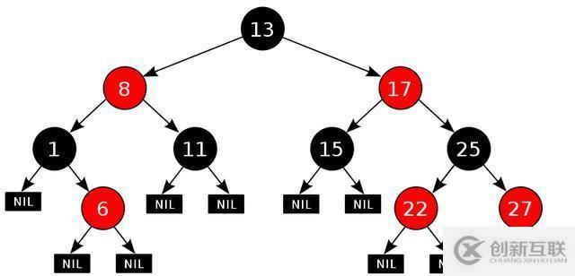 17張圖帶你解析紅黑樹的原理！保證你能看懂！