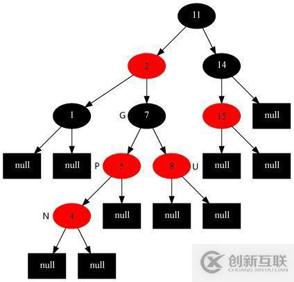 17張圖帶你解析紅黑樹的原理！保證你能看懂！