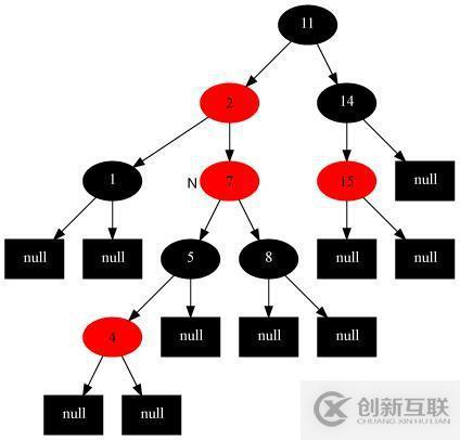 17張圖帶你解析紅黑樹的原理！保證你能看懂！