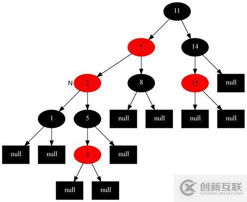 17張圖帶你解析紅黑樹的原理！保證你能看懂！