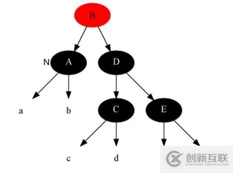 17張圖帶你解析紅黑樹的原理！保證你能看懂！