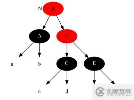 17張圖帶你解析紅黑樹的原理！保證你能看懂！