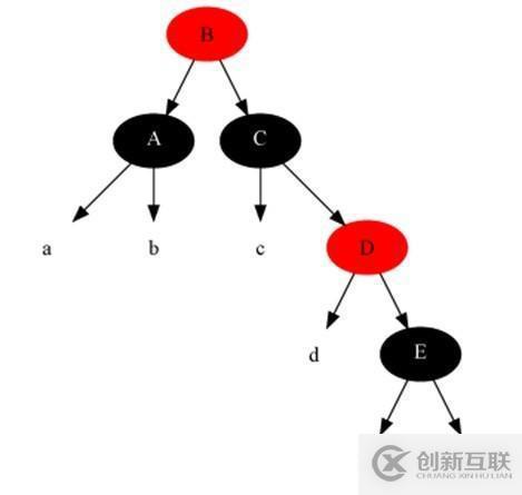 17張圖帶你解析紅黑樹的原理！保證你能看懂！