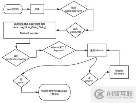  教你如何用AST語(yǔ)法樹(shù)對(duì)代碼“動(dòng)手腳”