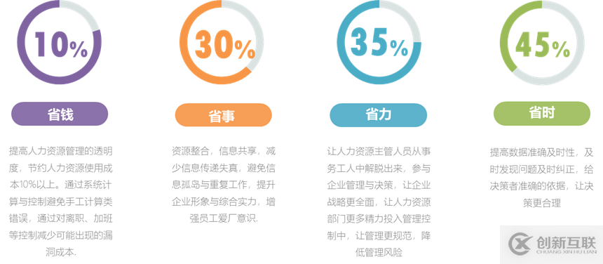 HRMS(人力資源管理系統(tǒng))-從單機(jī)應(yīng)用到SaaS應(yīng)用-系統(tǒng)介紹