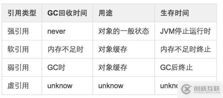 Java中強引用，軟引用，弱引用概念的示例分析