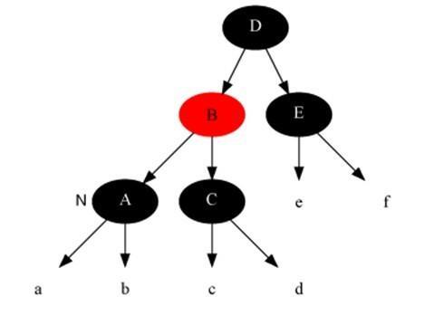 17張圖帶你解析紅黑樹的原理！保證你能看懂！