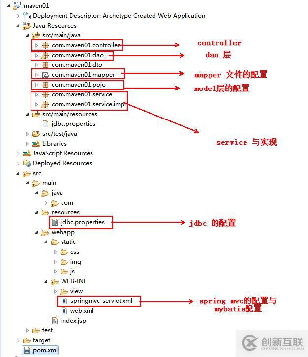 spring mvc 組合mybatis框架實(shí)例詳解