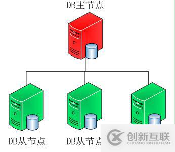 微信小程序如何實(shí)現(xiàn)彈出框