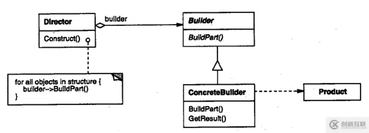 關(guān)于c++設(shè)計模式的總結(jié)