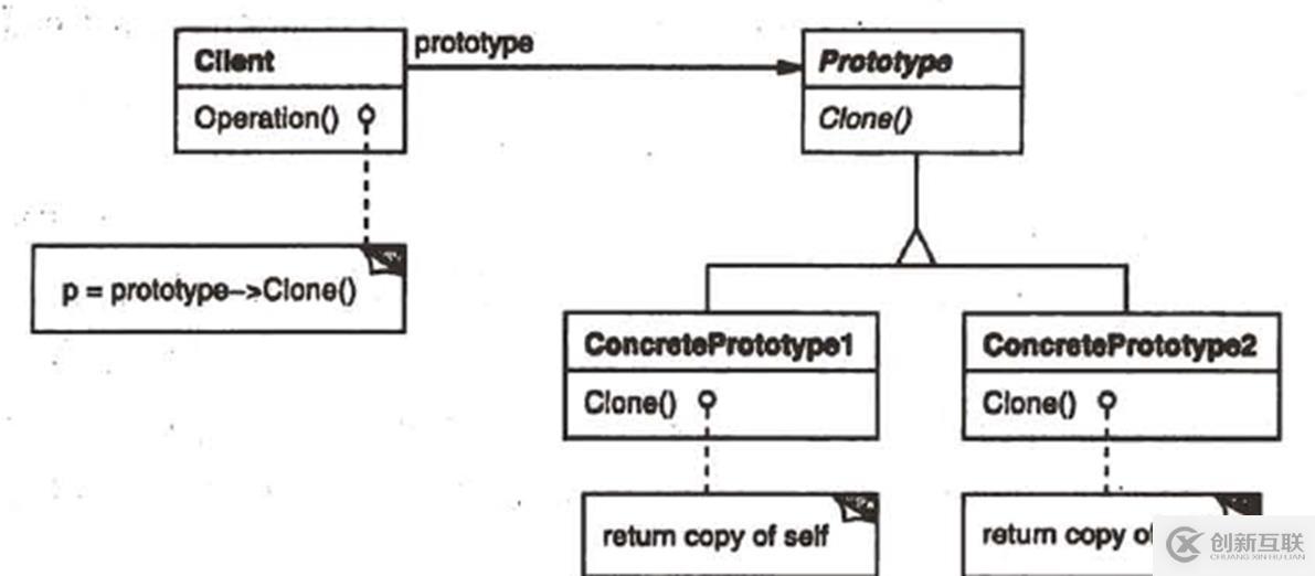 關(guān)于c++設(shè)計模式的總結(jié)