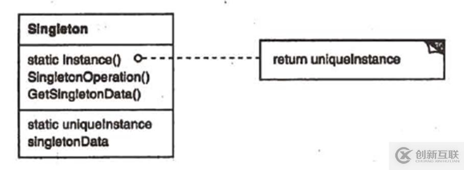 關(guān)于c++設(shè)計模式的總結(jié)